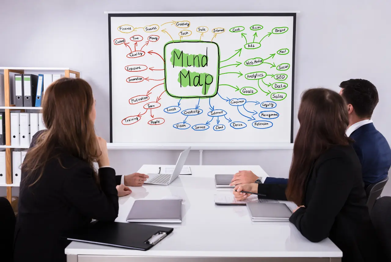 These Are The Benefits of Mind Mapping for Students